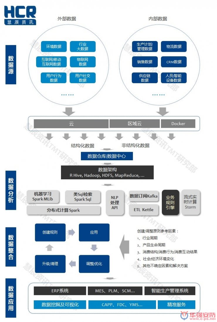 智能制造6大挑戰(zhàn)在哪里？兩張圖幫你看清